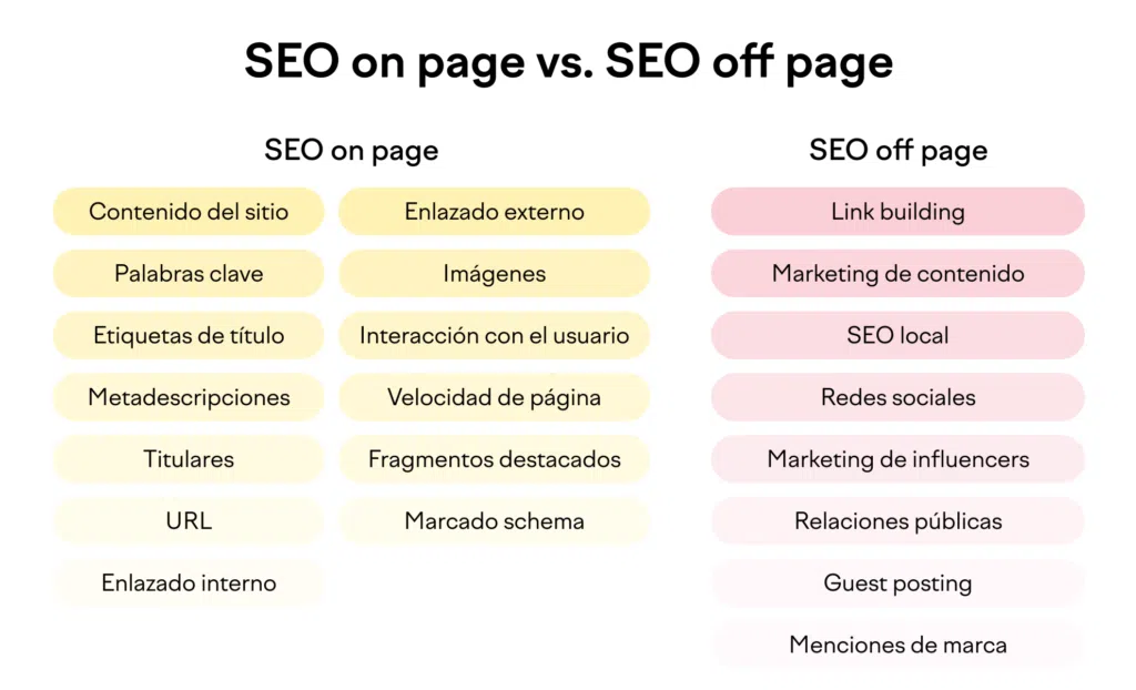 cuadro-diferencias-seo-on-page-off-page